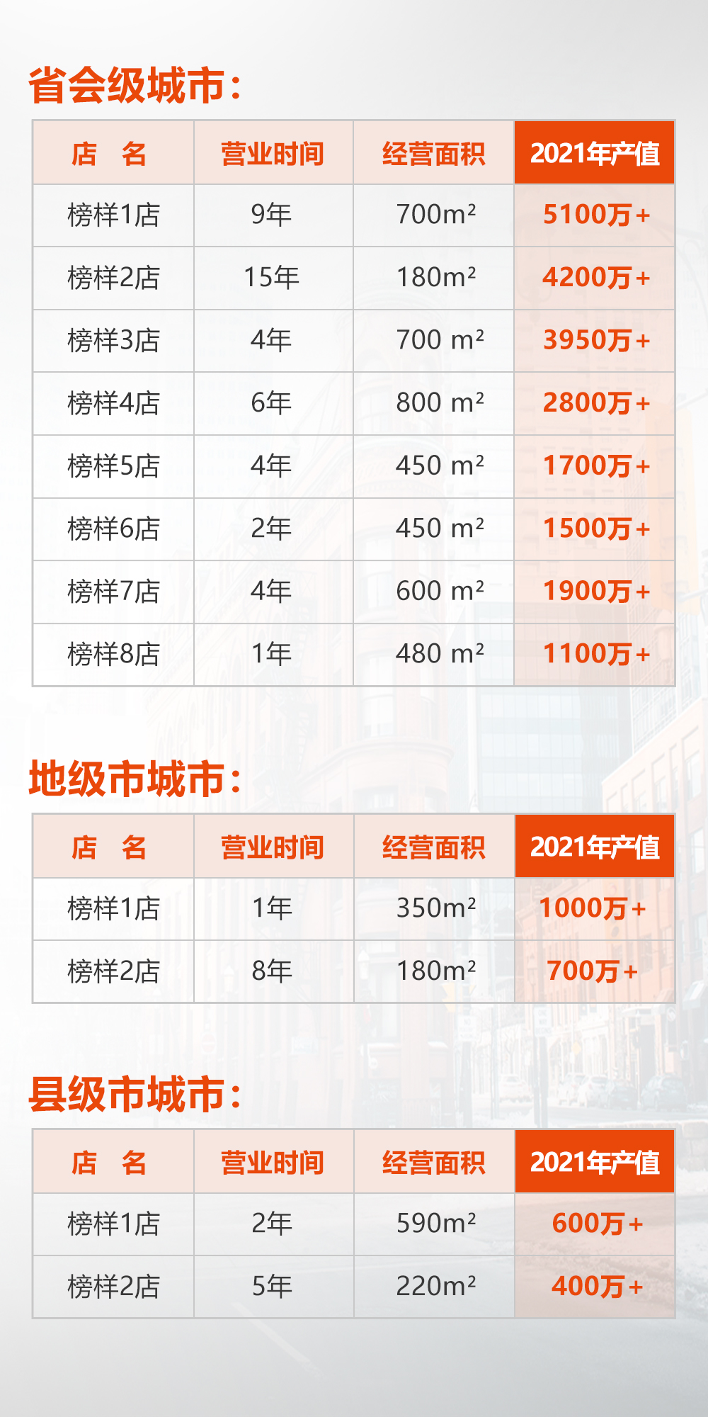 全屋定制加盟首选品牌 伟德国际victor·1946推荐战略同伴-爱阁工房